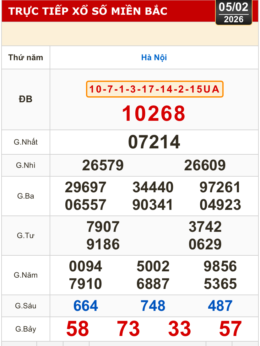 Kết quả xổ số miền Bắc, xổ số miền Trung hôm nay, 5-2: Bình Định, Quảng Trị, Quảng Bình, Hà Nội - Ảnh 2.