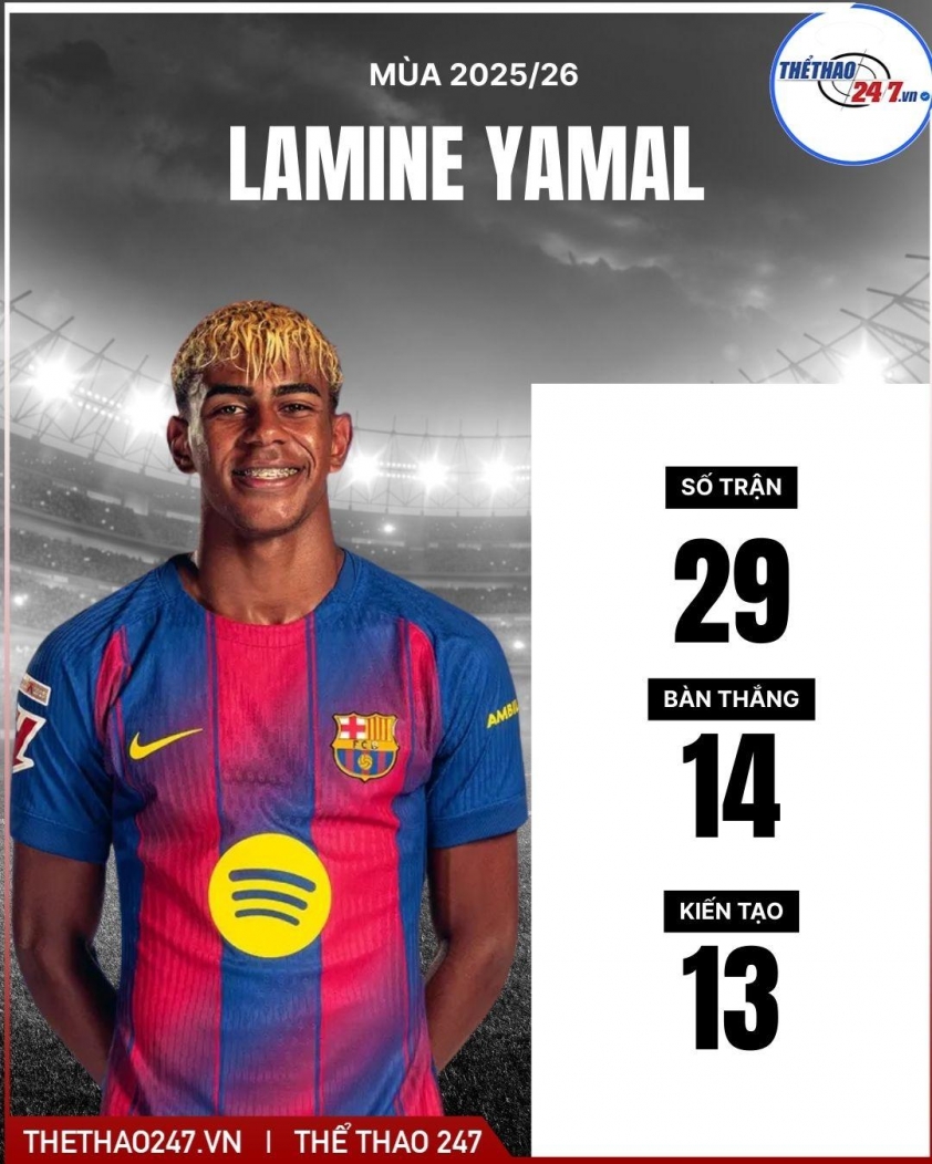 Yamal chuẩn bị đối đầu Messi tại Finalissima 2026