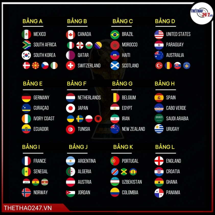 Đội tuyển Argentina tại World Cup 2026