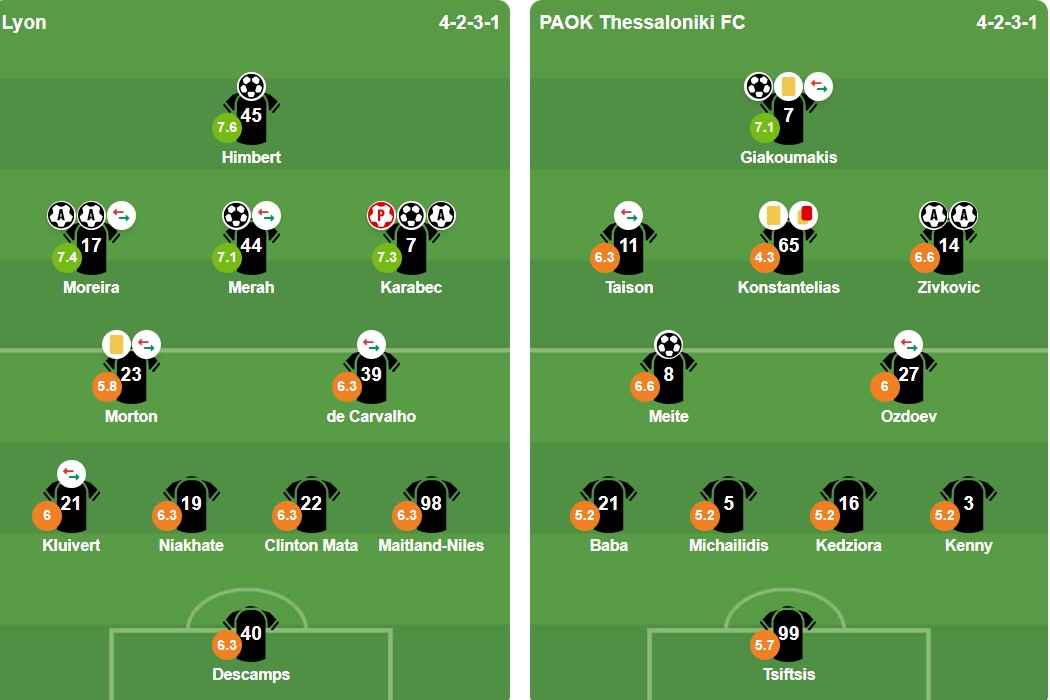 Đội hình xuất phát trận Lyon vs PAOK