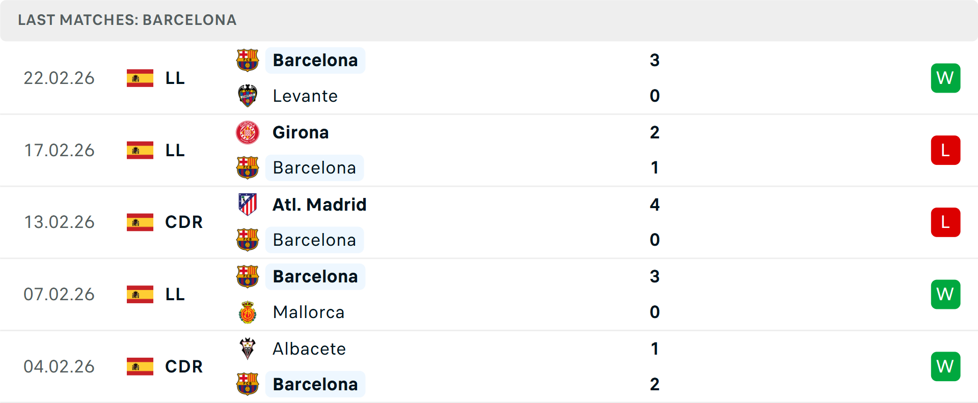 Phong độ Barcelona 5 trận gần nhất Phong độ Barcelona 5 trận gần nhất