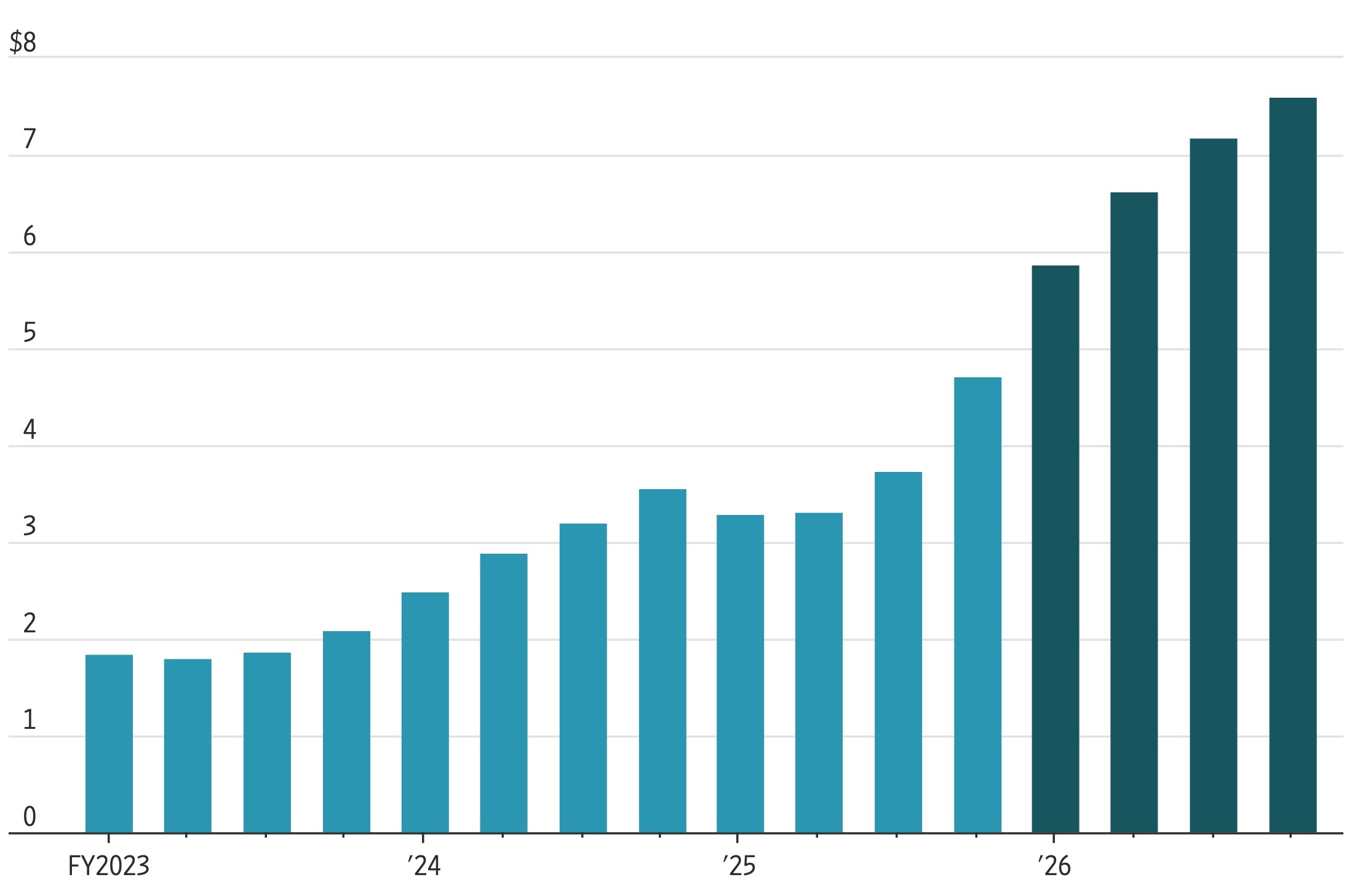 iPhone tang gia, khan hiem chip, chip tang gia, tin don iPhone 18, doanh thu Apple anh 2