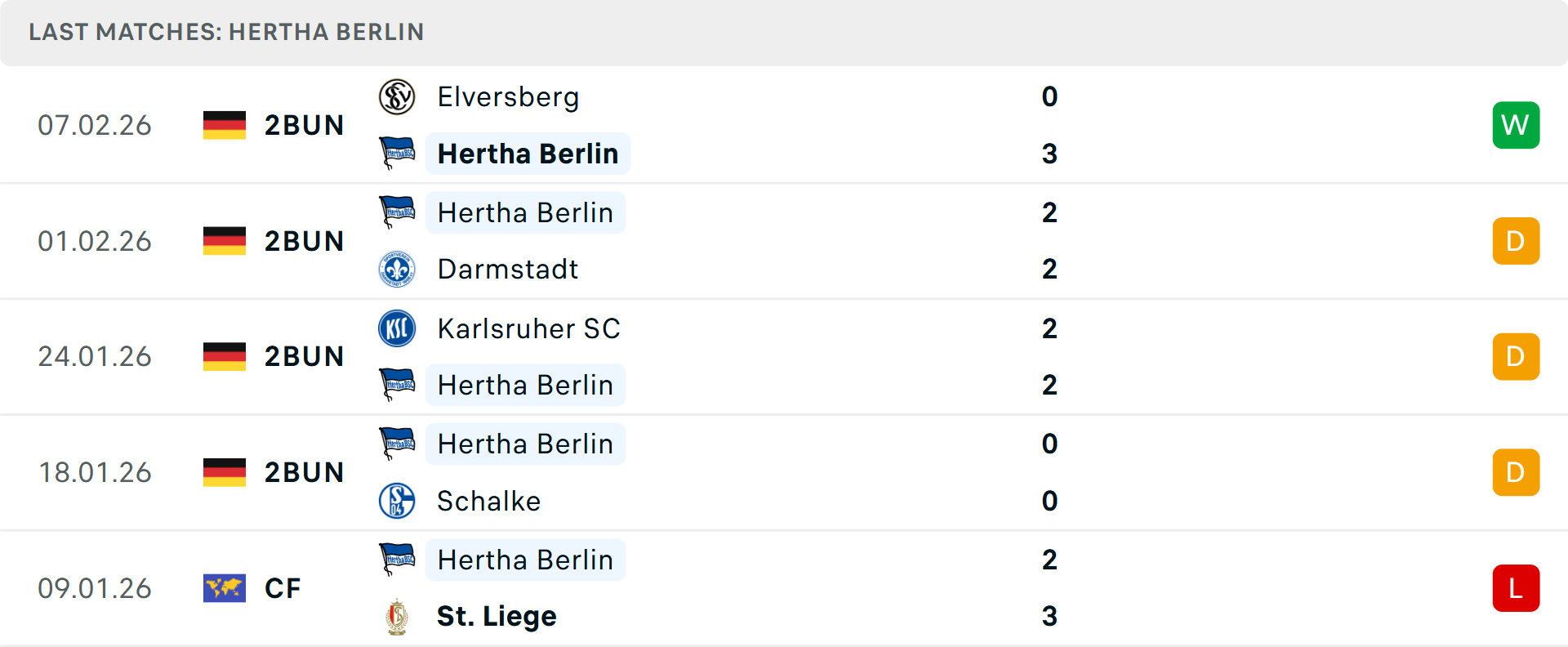 Các cầu thủ Freiburg ăn mừng bàn thắng