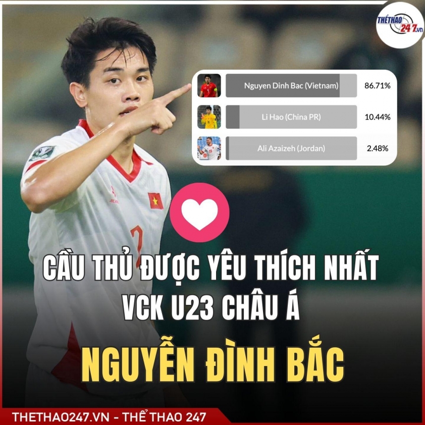 Trung Kiên lập cột mốc hiếm