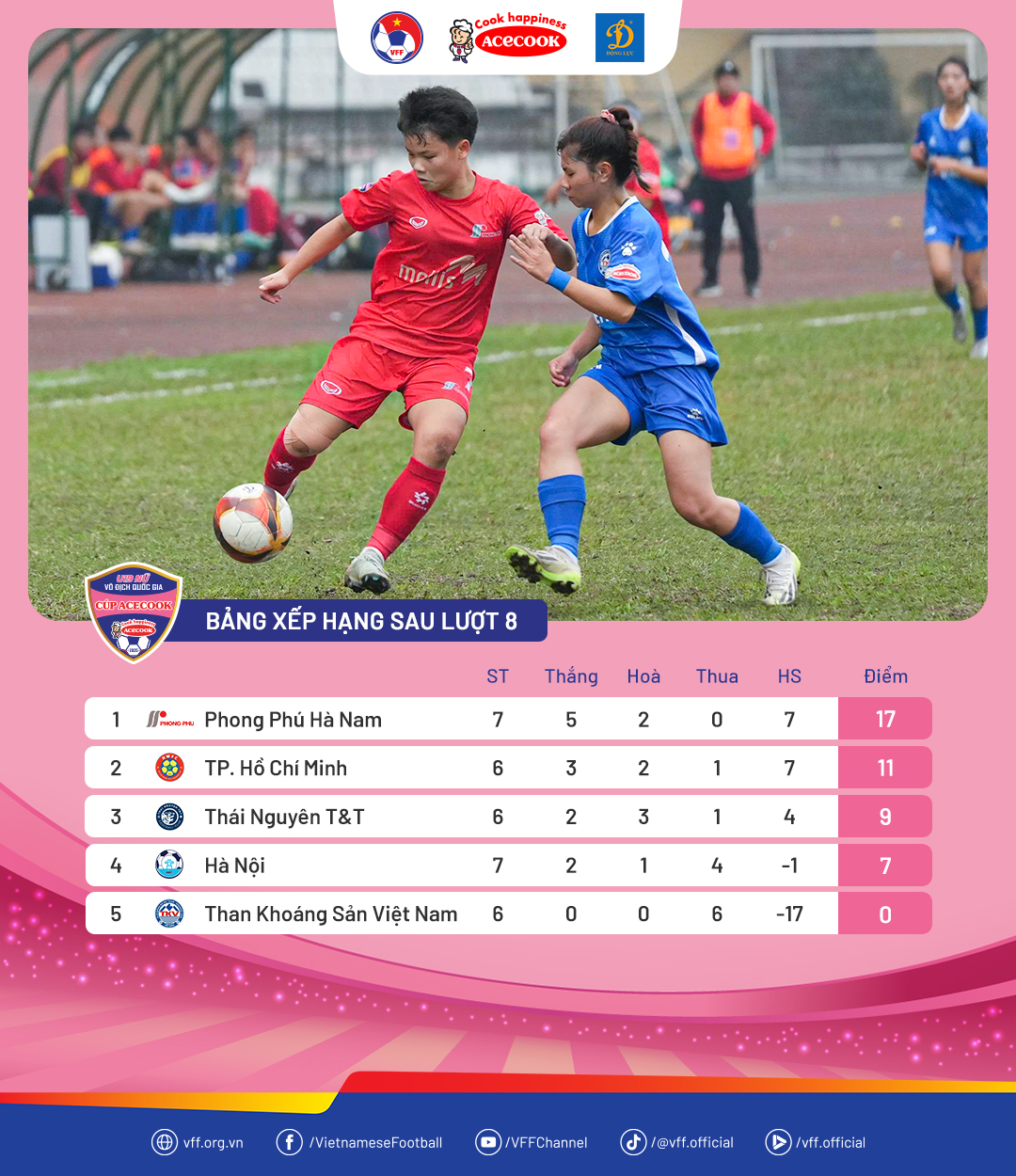 Pha tranh bóng quyết liệt trên sân