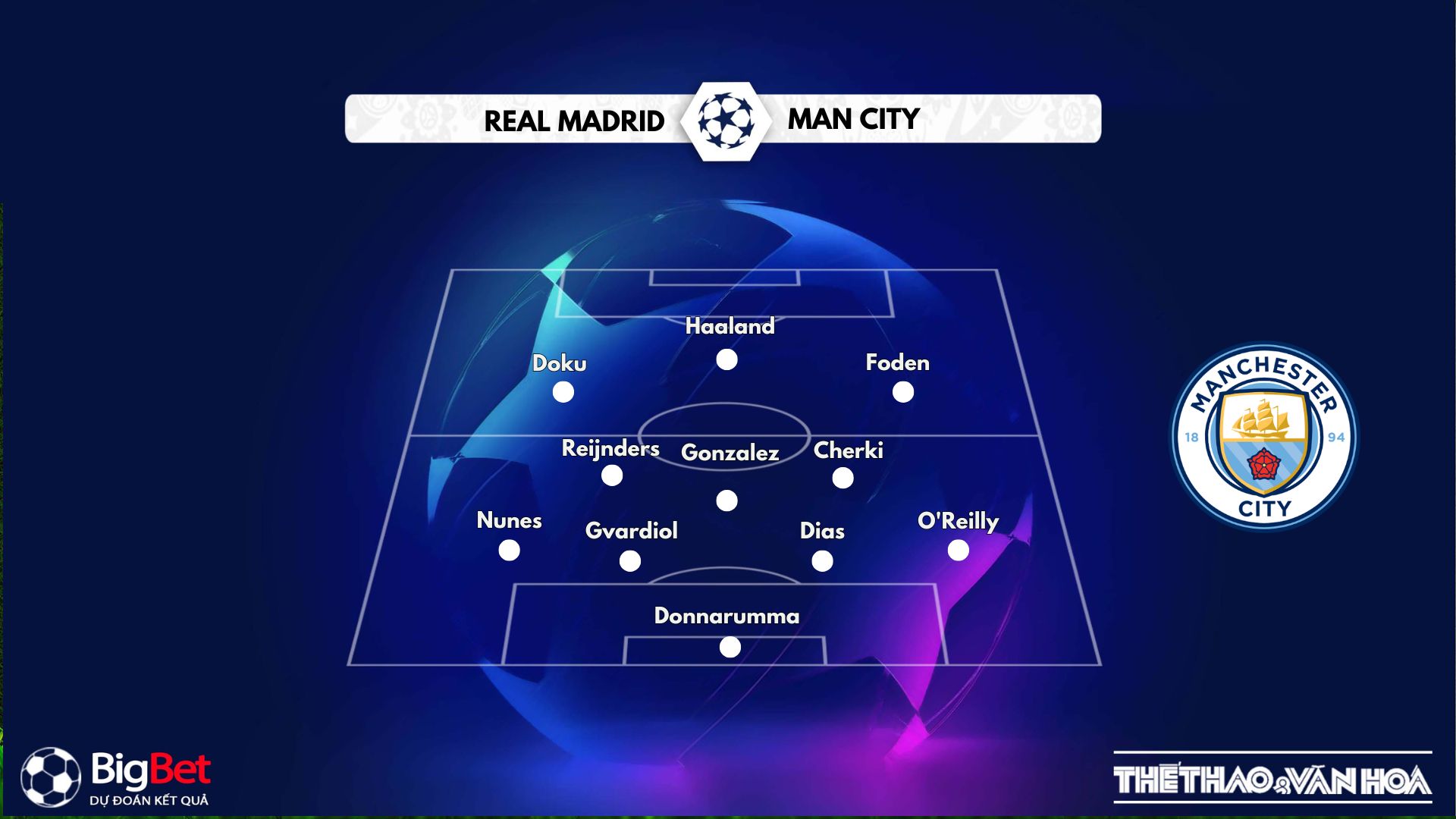 Đội hình dự kiến Manchester City vs Real Madrid