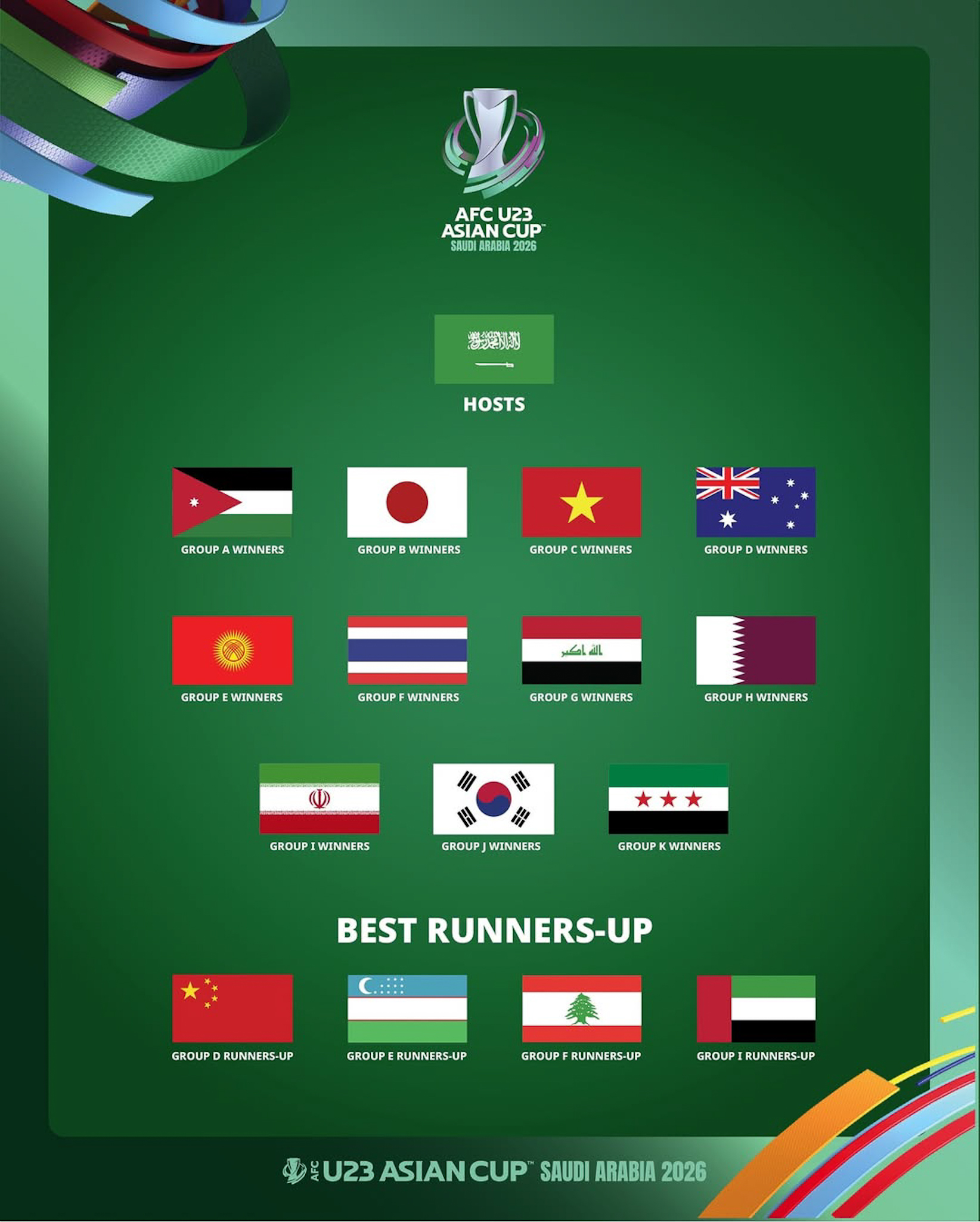 Danh sách 16 đội bóng tham dự VCK U23 châu Á 2026