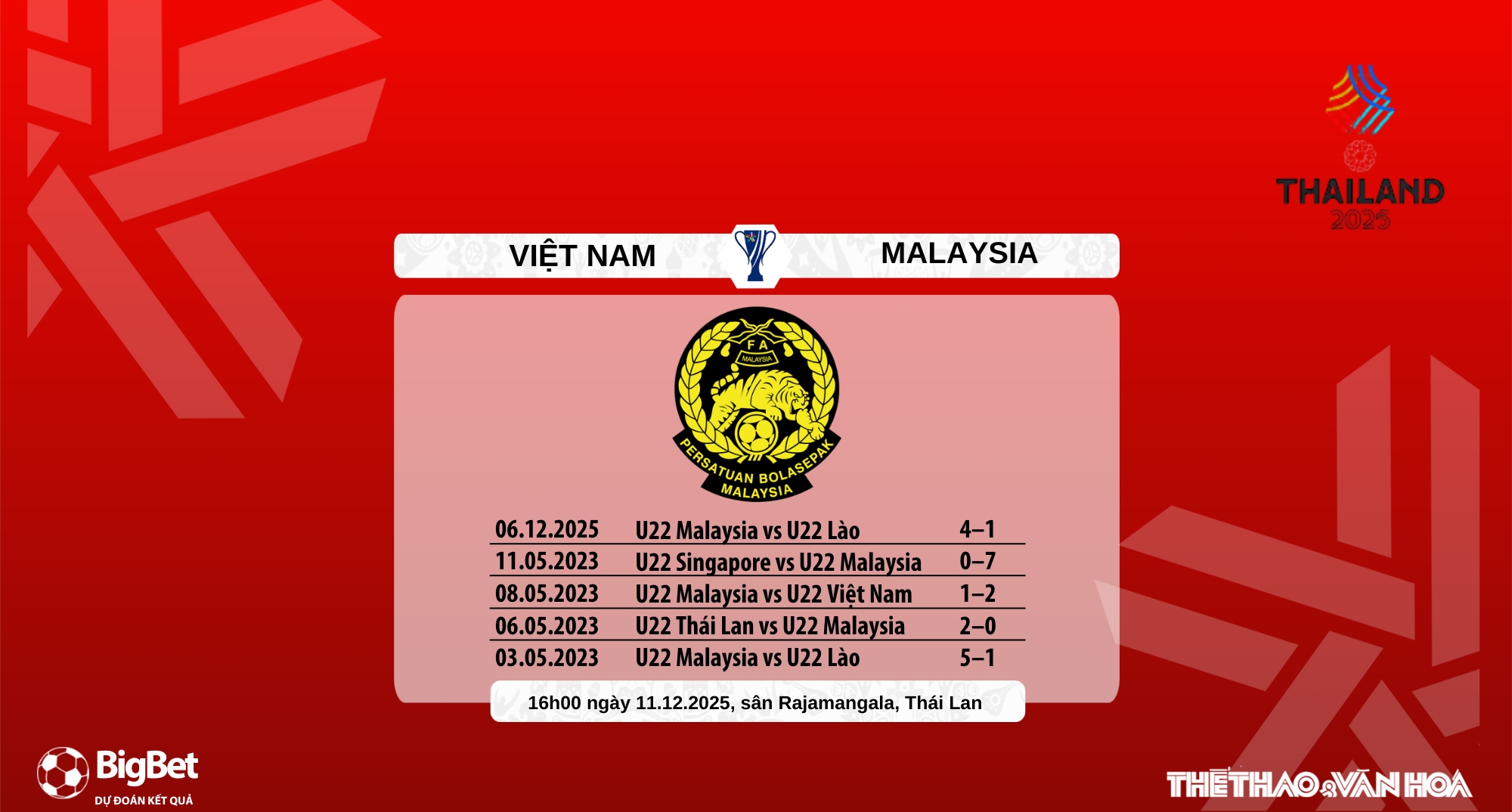 Phong độ gần đây của U22 Malaysia