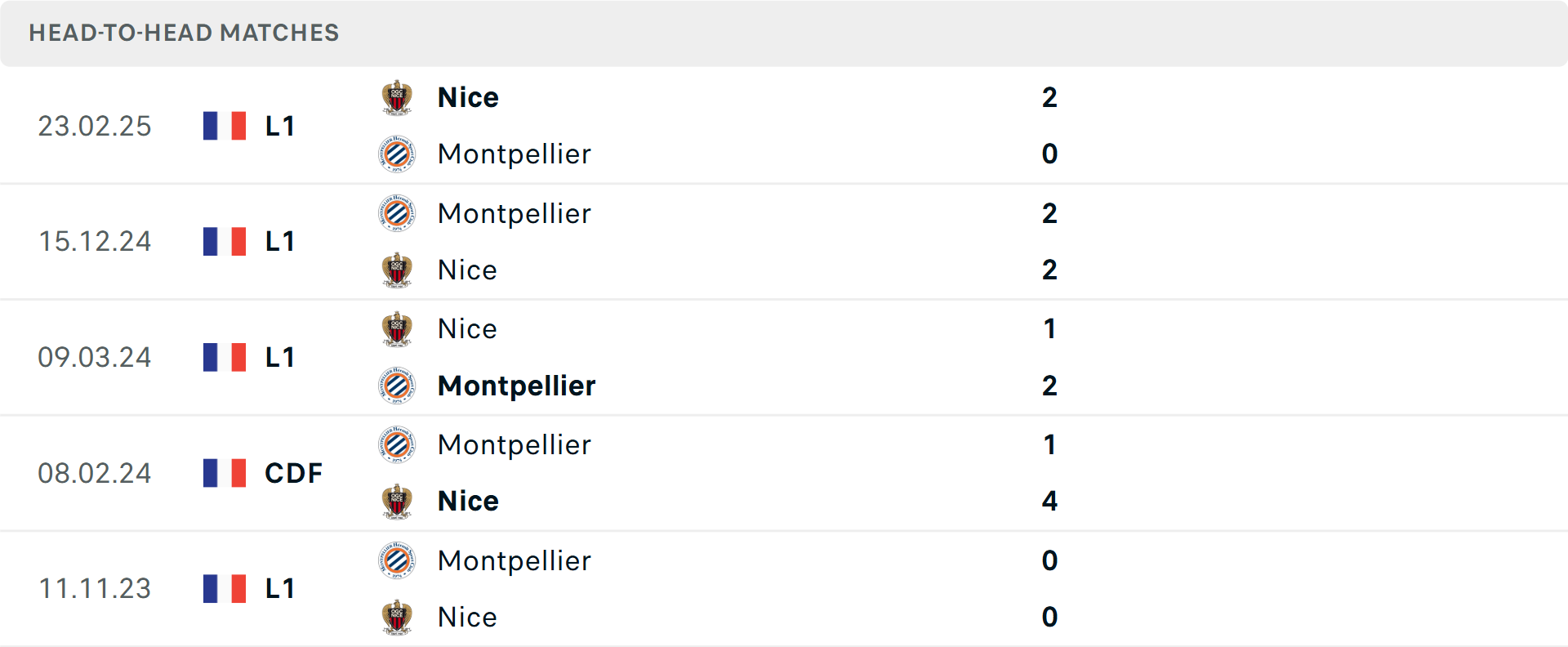 Cầu thủ Elye Wahi trong màu áo Nice