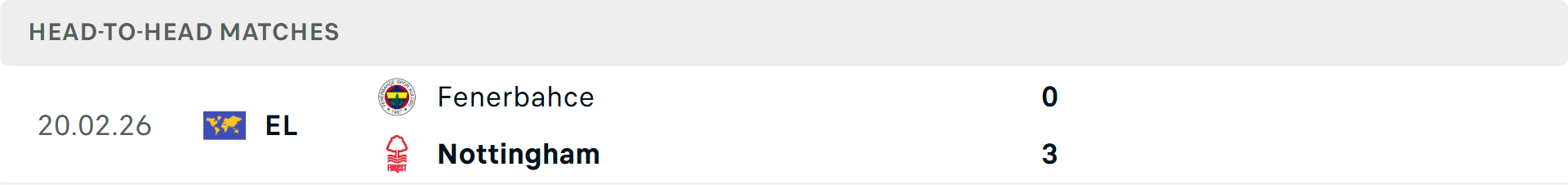 Lịch sử đối đầu Nottingham vs Fenerbahce