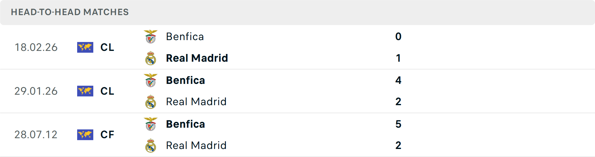 Lịch sử đối đầu Real Madrid vs Benfica Lịch sử đối đầu Real Madrid vs Benfica