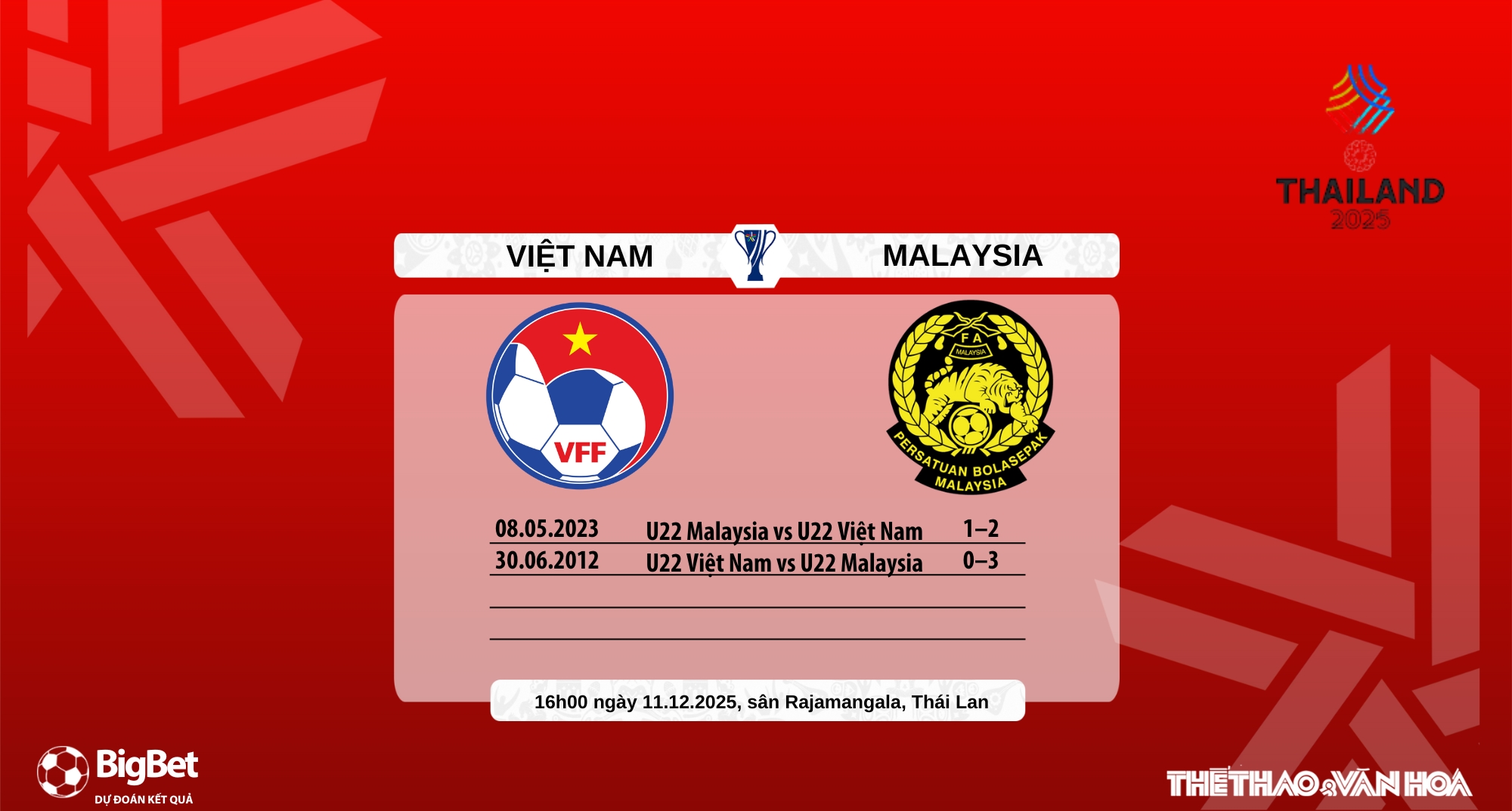 Phong độ gần đây của U22 Việt Nam