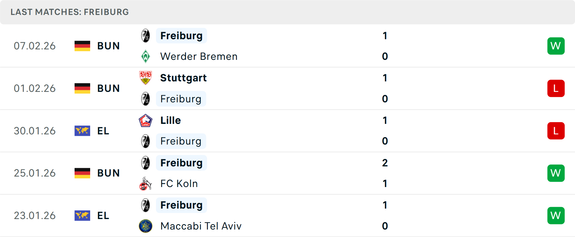 Biểu đồ tỷ lệ cược bóng đá