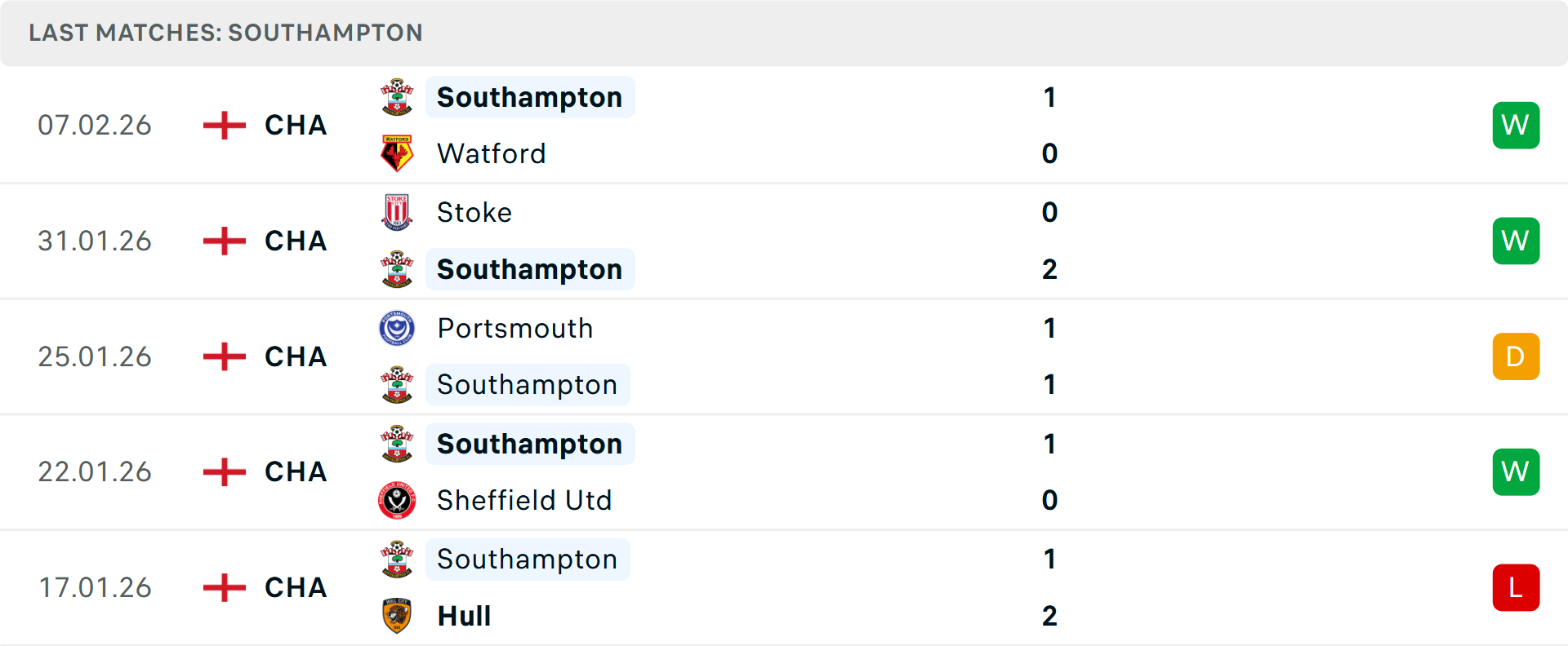 Pha tranh bóng giữa Leicester và Southampton