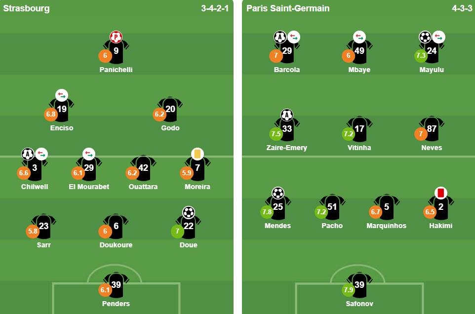 Đội hình xuất phát của Strasbourg và PSG