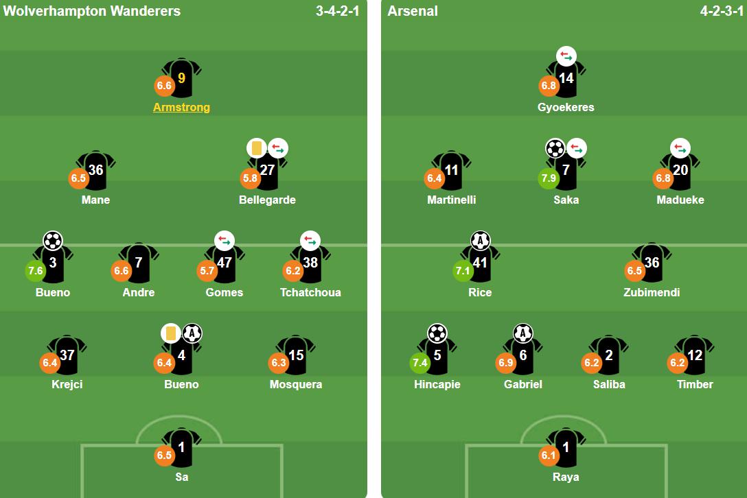 Đội hình ra sân của 2 đội. Ảnh: BongDa.com.vn. Đội hình ra sân của 2 đội