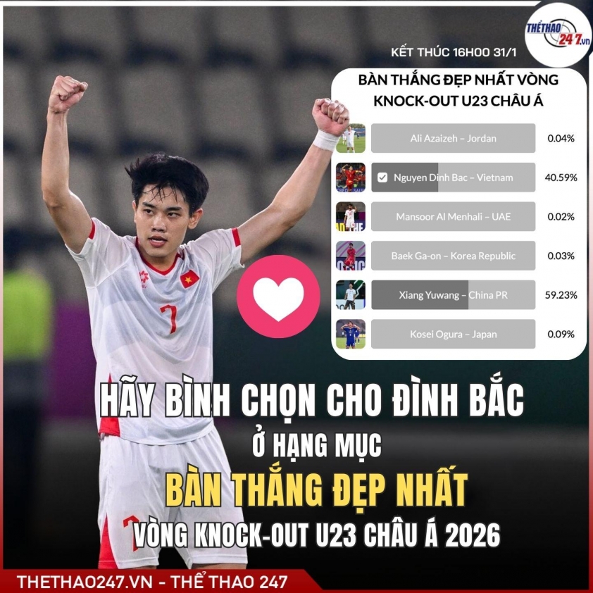CĐV Đông Nam Á kêu gọi bình chọn cho Đình Bắc ở giải Bàn thắng đẹp U23 châu Á
