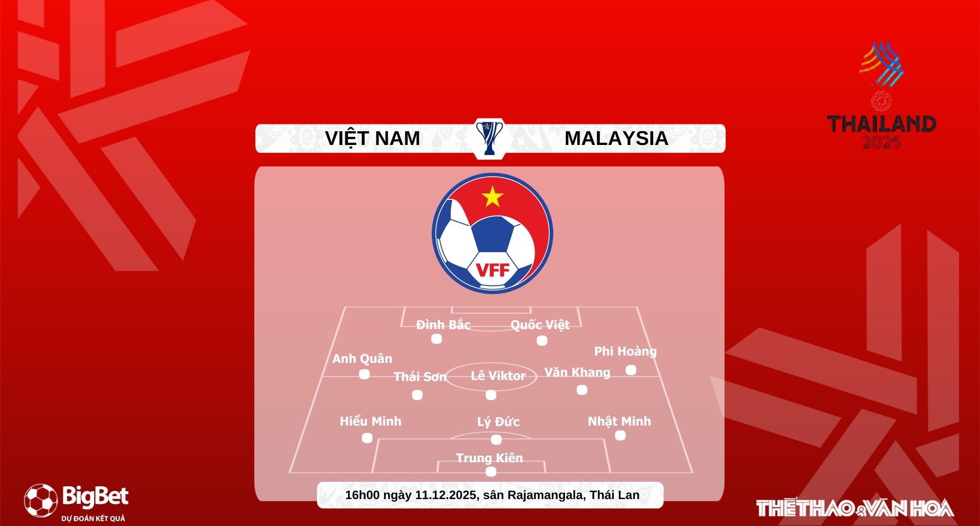 Đội hình dự kiến U22 Việt Nam vs U22 Malaysia