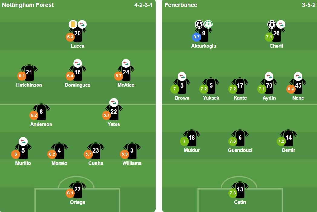 Ảnh: BongDa.com.vn.