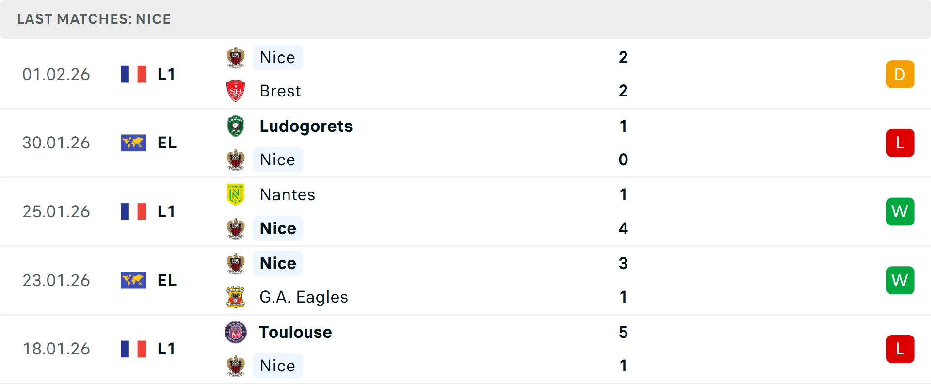Khán đài sân vận động Riviera