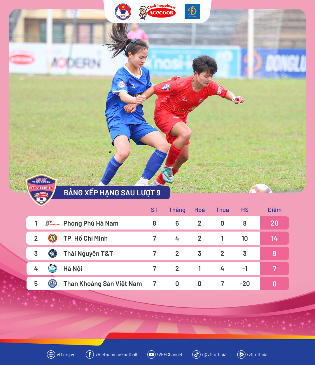 Phong Phú Hà Nam vô địch sớm Giải nữ U19 Quốc gia 2026- Ảnh 3.