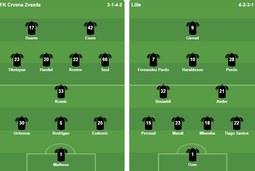 Đội hình ra sân trận Red Star vs Lille