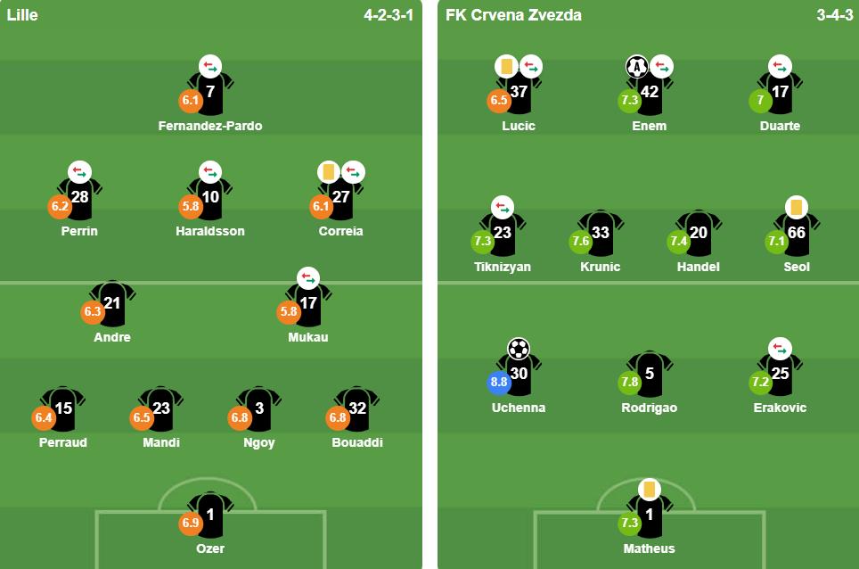 Đội hình xuất phát của Lille và Red Star Belgrade