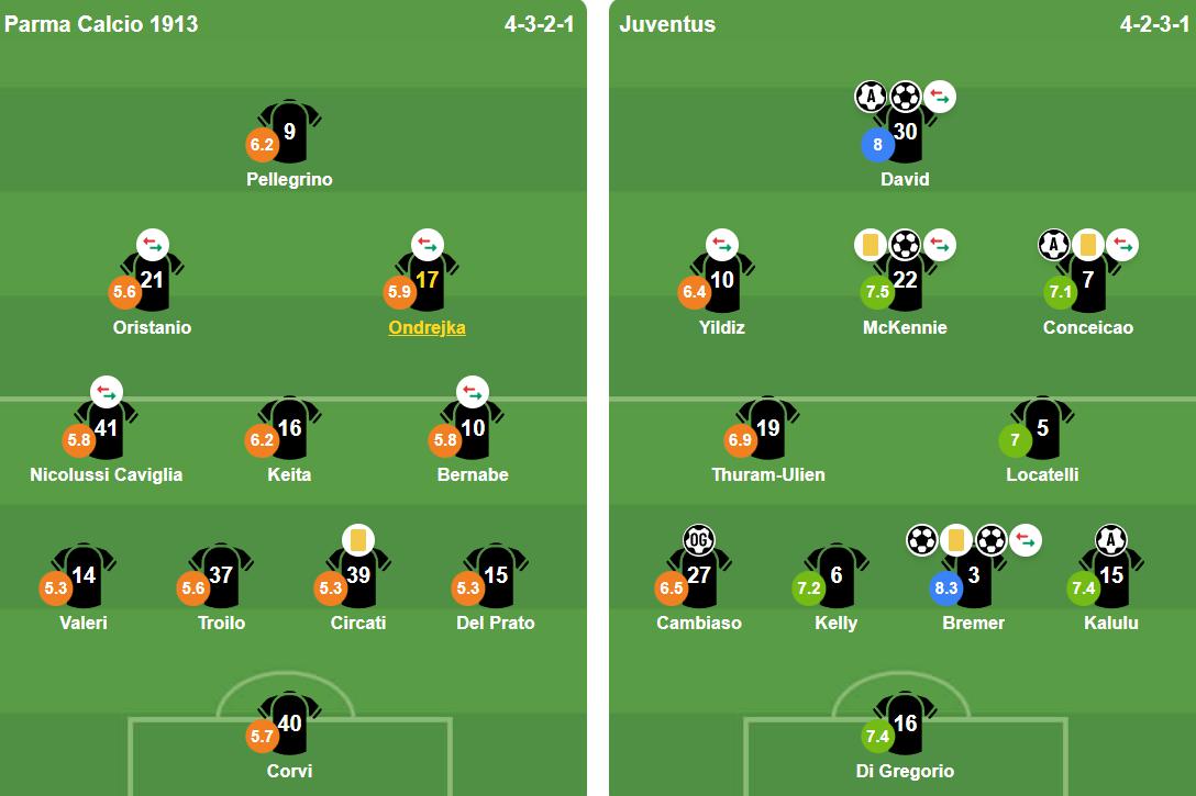 Đội hình xuất phát của hai đội.