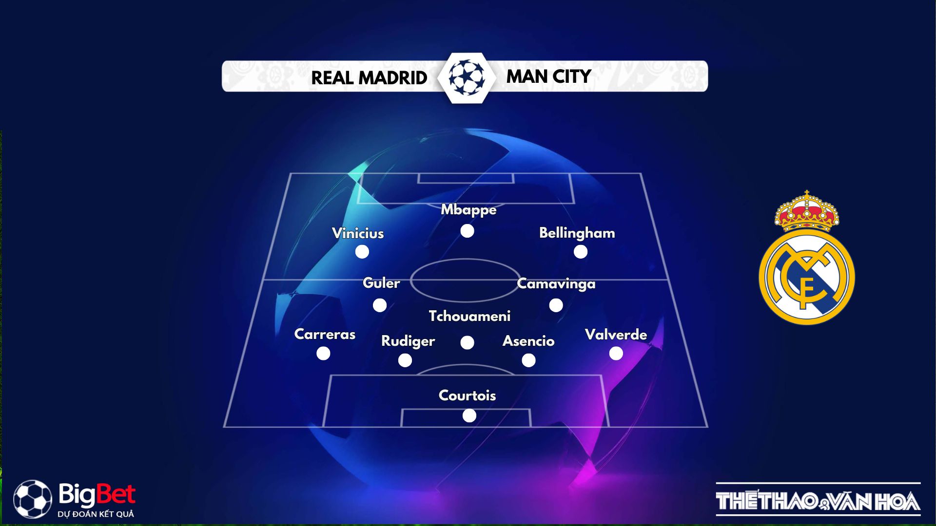 Nhận định Real Madrid vs Manchester City 03h00 ngày 11/12 Champions League