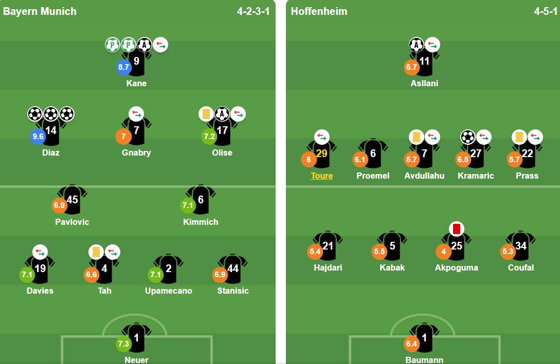 Đội hình ra sân của hai đội