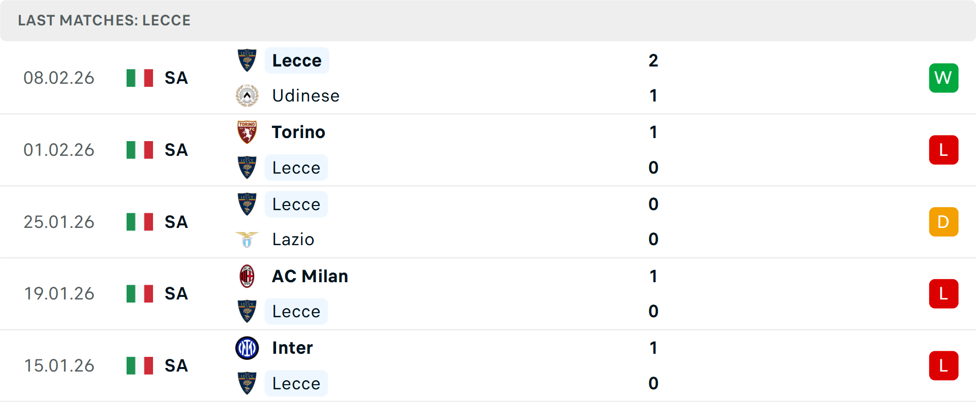 Phong độ Lecce 5 trận gần nhất