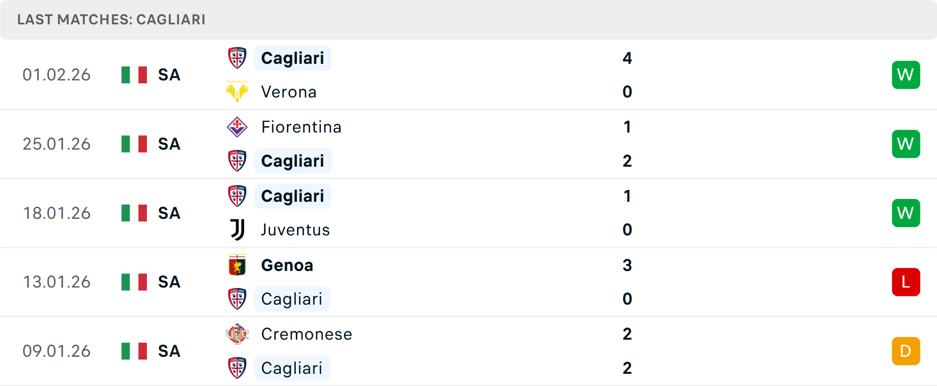 Trận đấu AS Roma vs Cagliari tại Serie A
