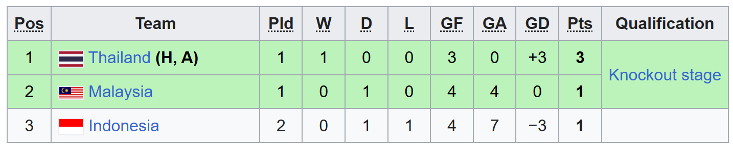 Cục diện bảng A