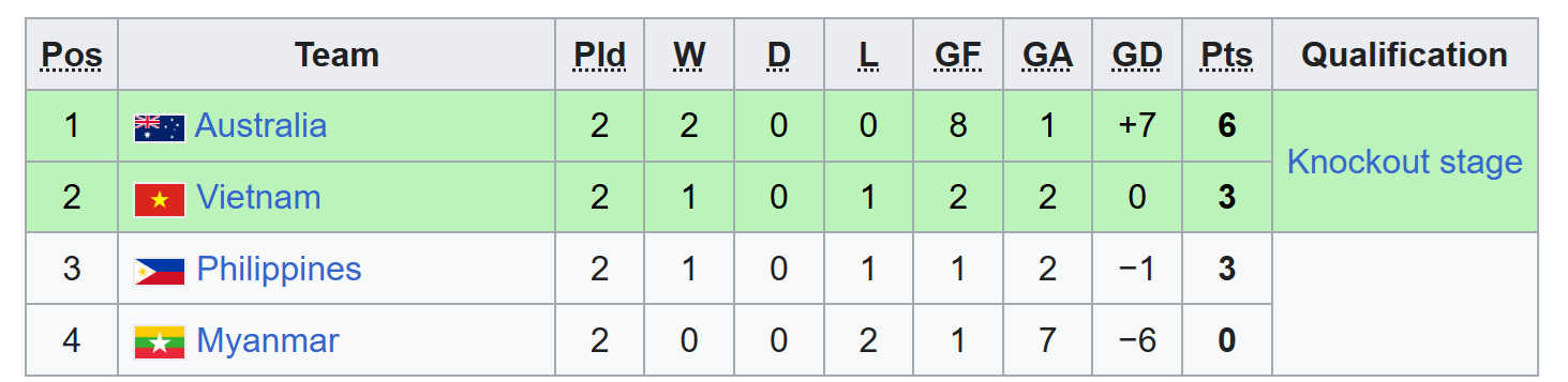 Cục diện bảng B