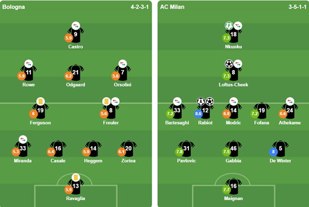 Đội hình xuất phát của 2 CLB.