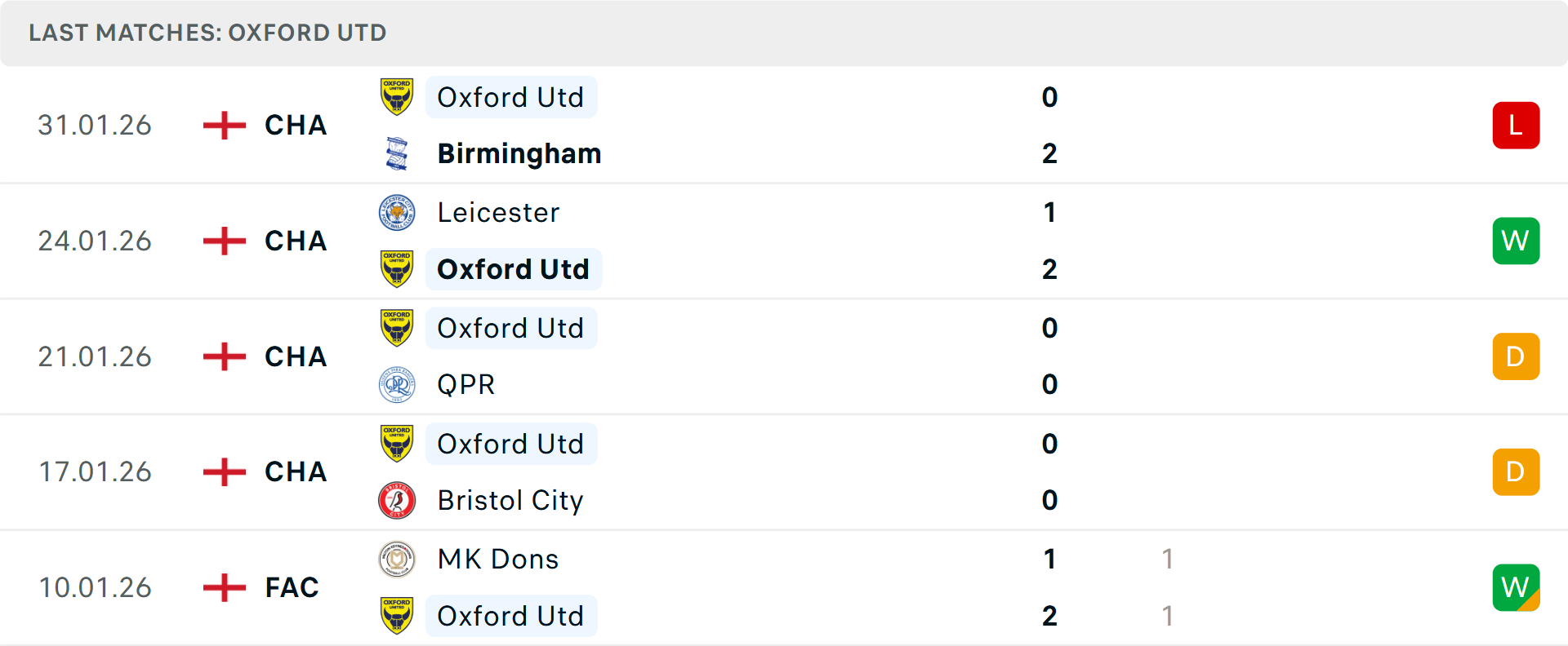 Sân nhà Bramall Lane