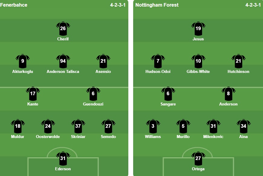 Ảnh: BongDa.com.vn. Đội hình ra sân Nottingham Forest