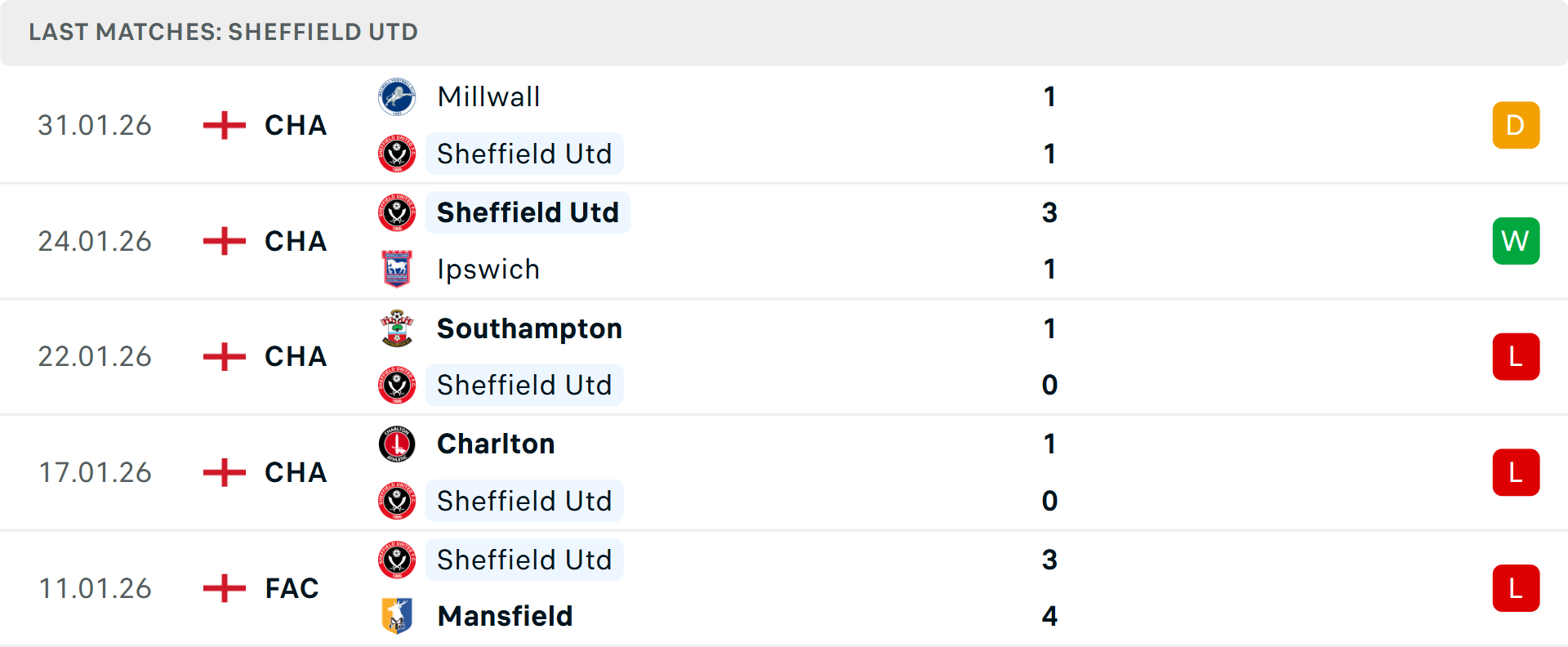 Oxford United phòng ngự quyết liệt