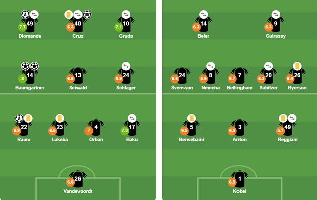 Đội hình ra sân của 2 CLB.