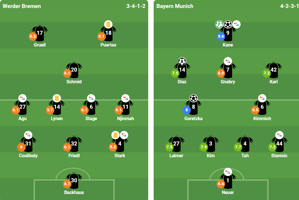 Đội hình thi đấu của hai đội.