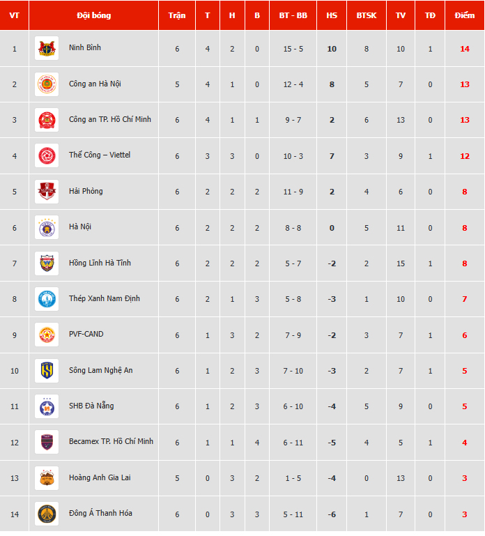 trực tiếp bóng đá