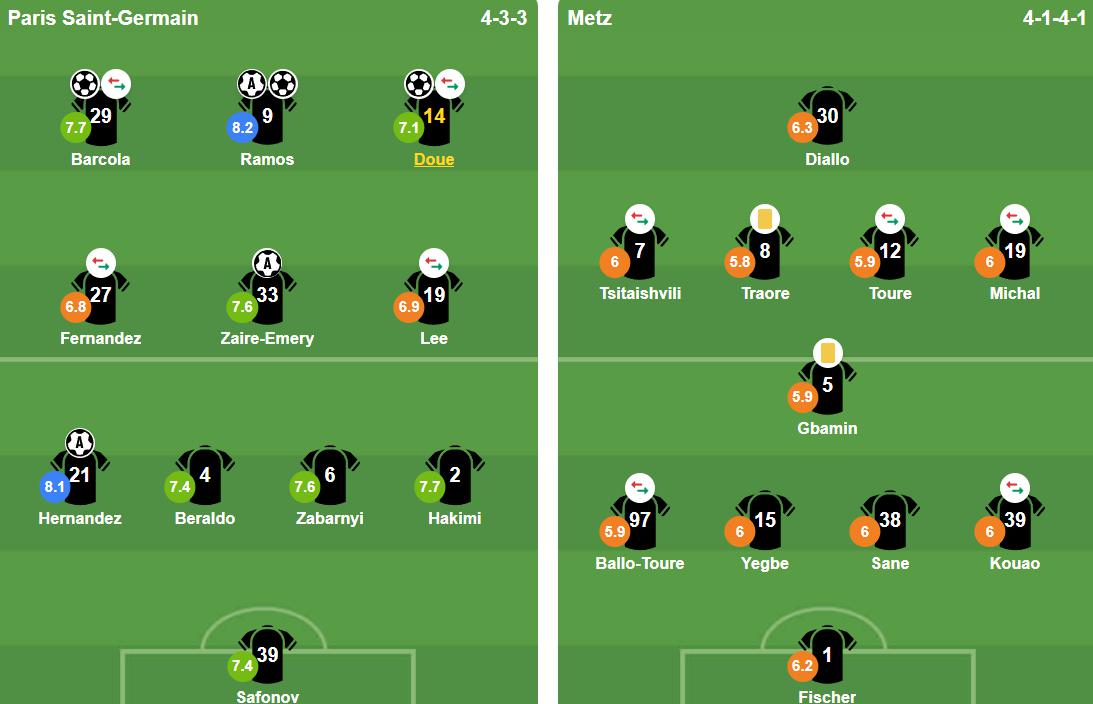 Đội hình ra sân của hai đội.