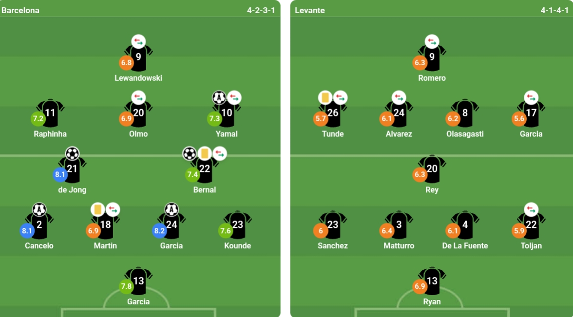 Đội hình xuất phát của cả hai đội.