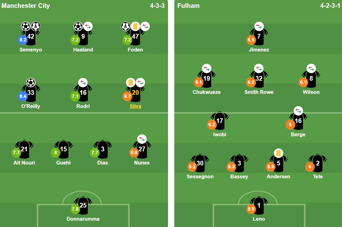 Đội hình ra sân của hai đội.