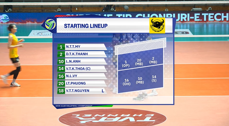 Đội hình ra sân VTV Bình Điền Long An trước trận đấu