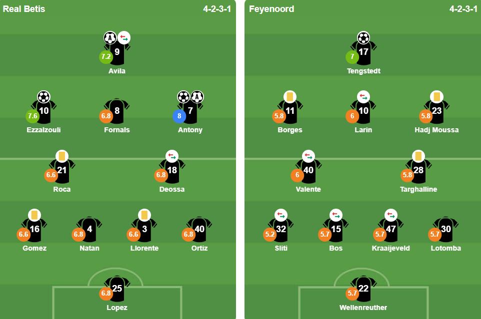 Hình ảnh trận đấu giữa Real Betis và Feyenoord