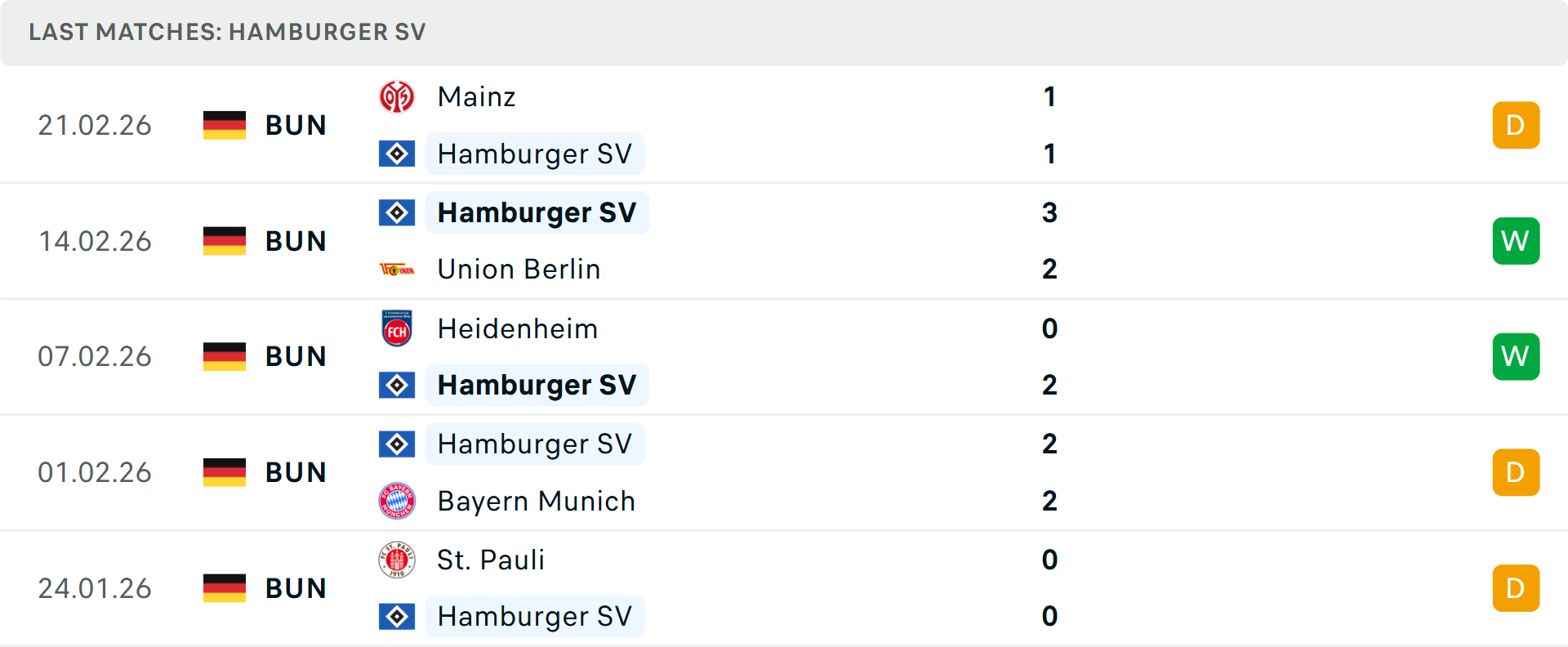 Phong độ Hamburg 5 trận gần nhất Phong độ Hamburg 5 trận gần nhất