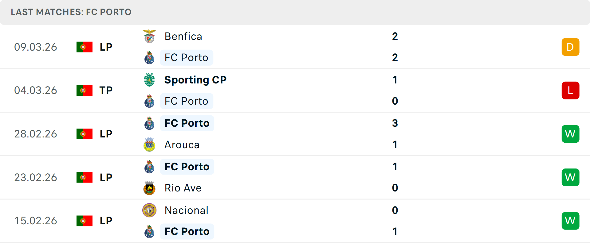 Đội hình Porto tập luyện chuẩn bị cho chuyến làm khách