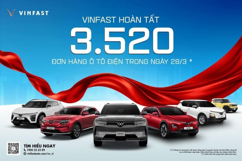 VinFast tăng trưởng doanh số xe điện VinFast tăng trưởng doanh số xe điện