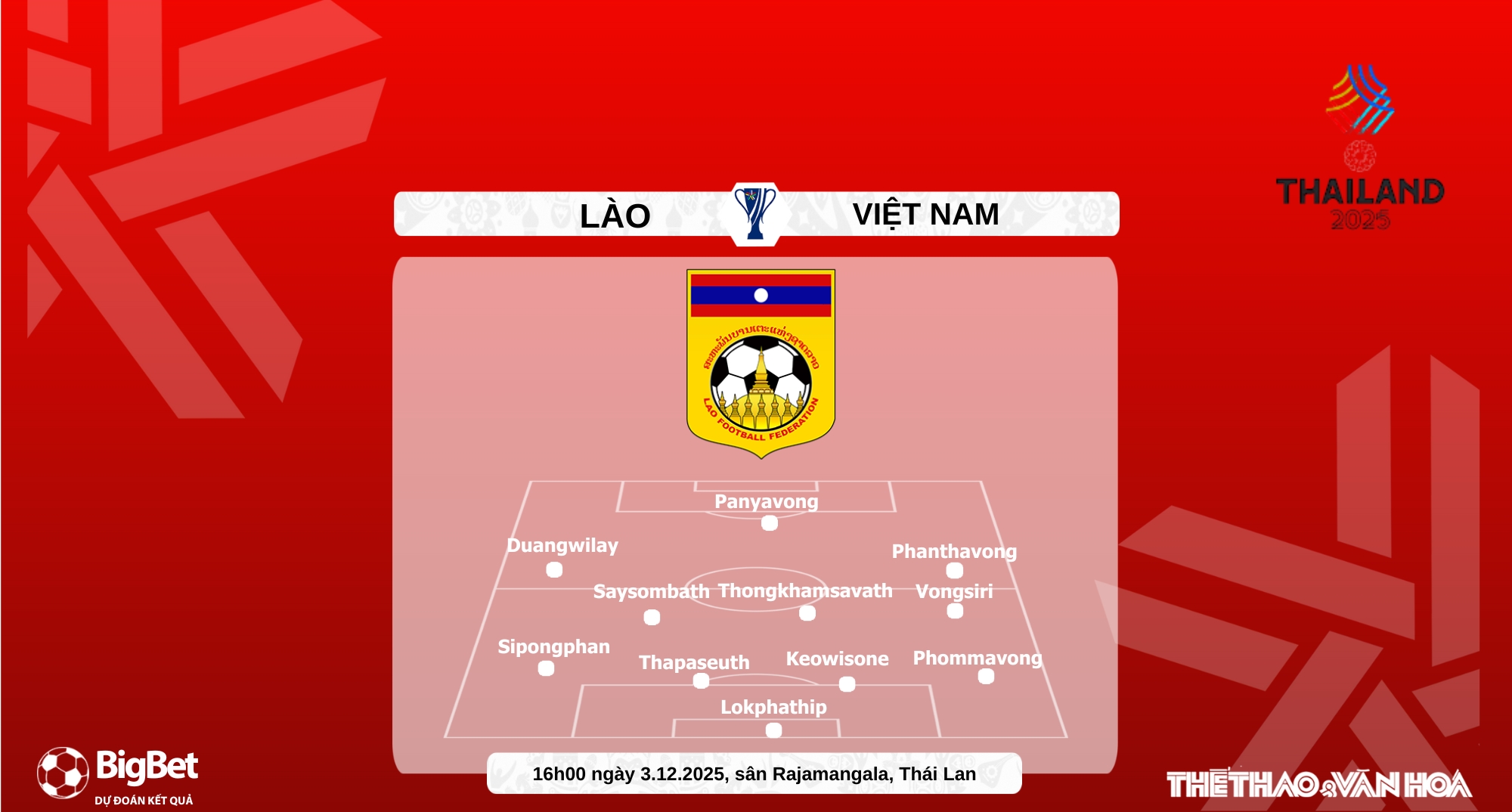 Đội hình dự kiến U22 Lào và U22 Việt Nam SEA Games 33